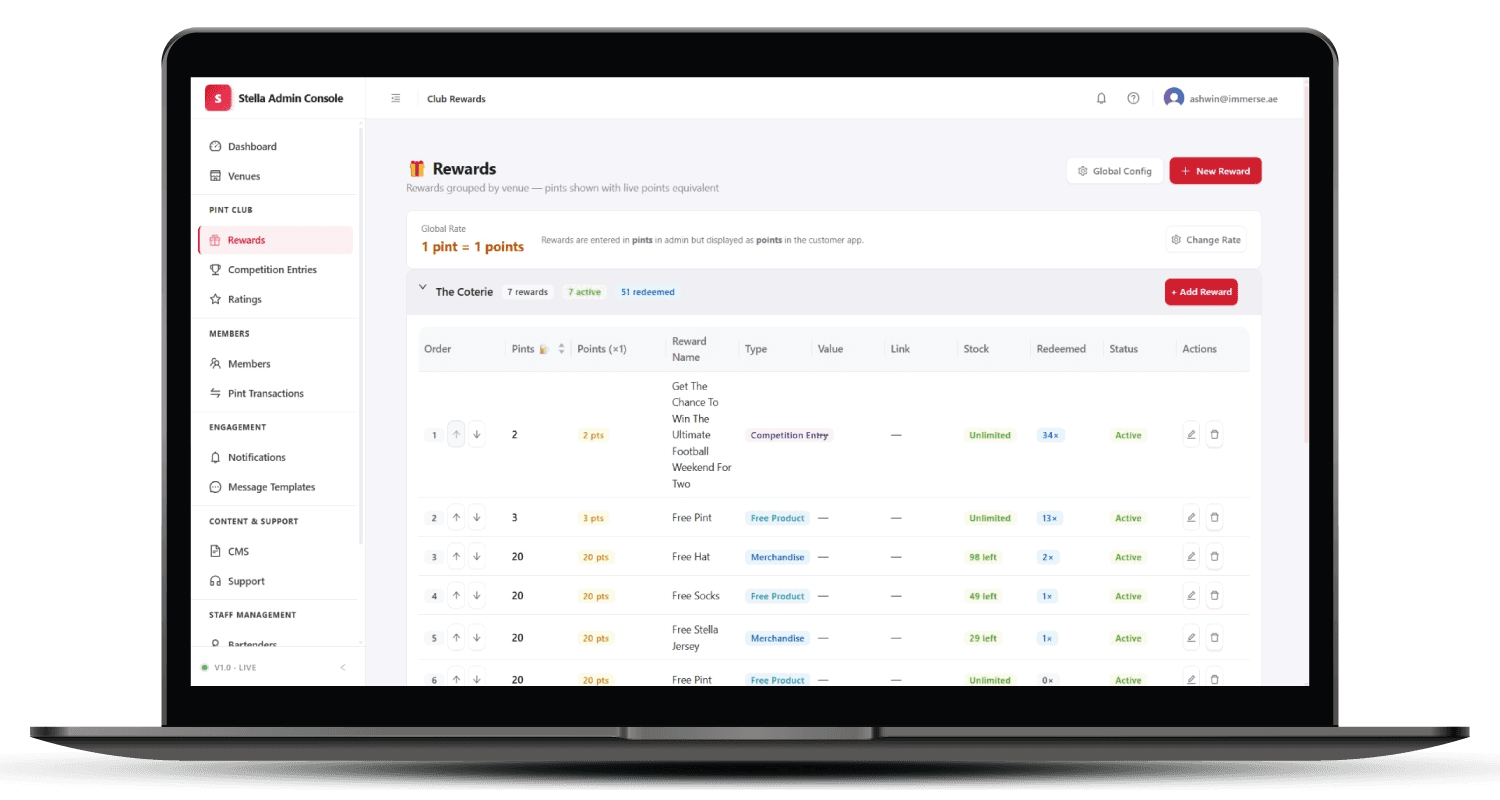 Admin Dashboard